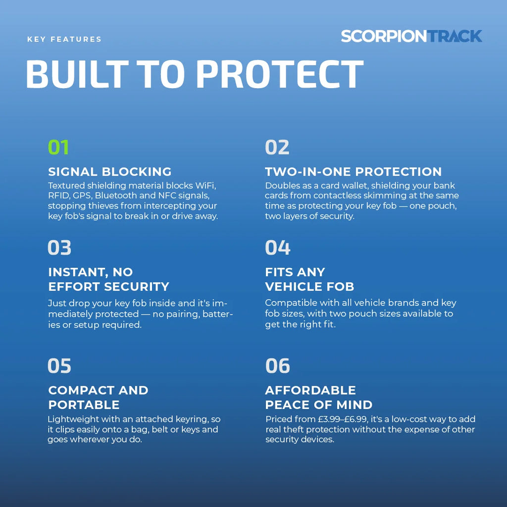 RFID Pouch Features - ScorpionTrack