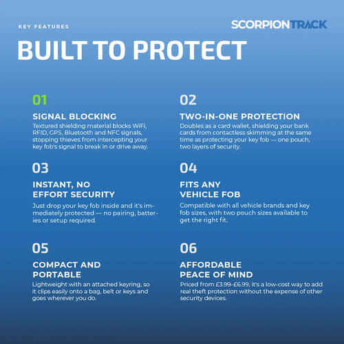 RFID Pouch Features - ScorpionTrack