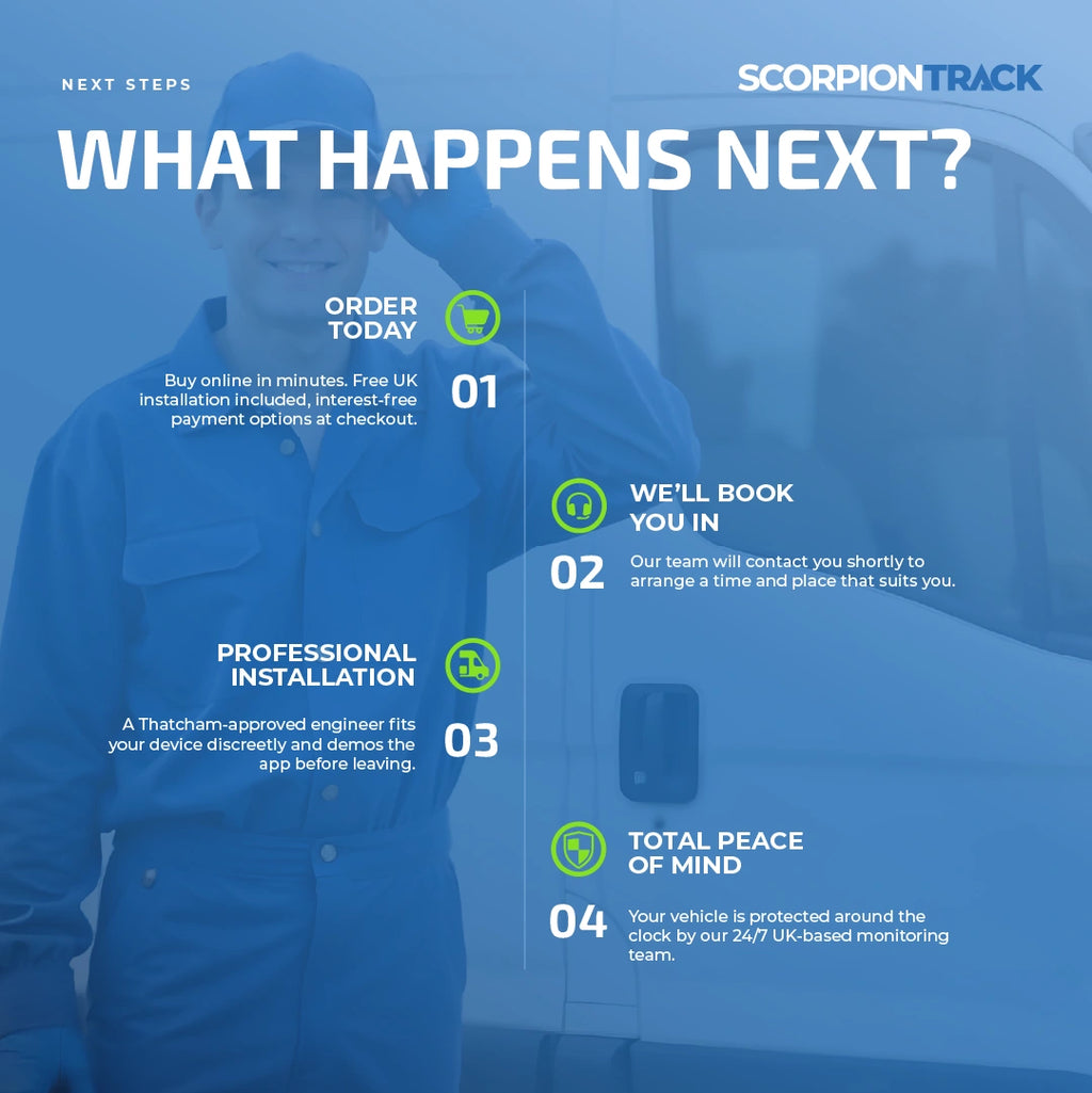 ScorpionTrack S5 Plus Tracker 4 - ScorpionTrack