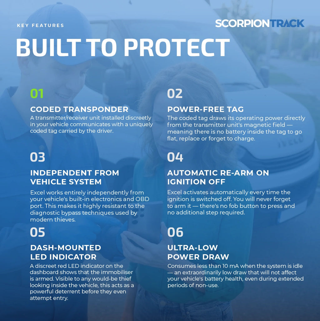 Sterling Excel Transponder Immobiliser 2 - ScorpionTrack